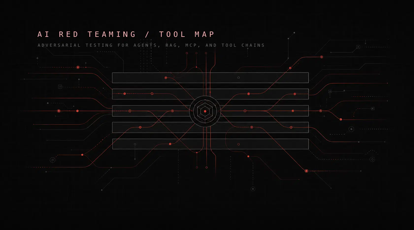 Best AI Red Teaming and Adversarial Testing Tools in 2026