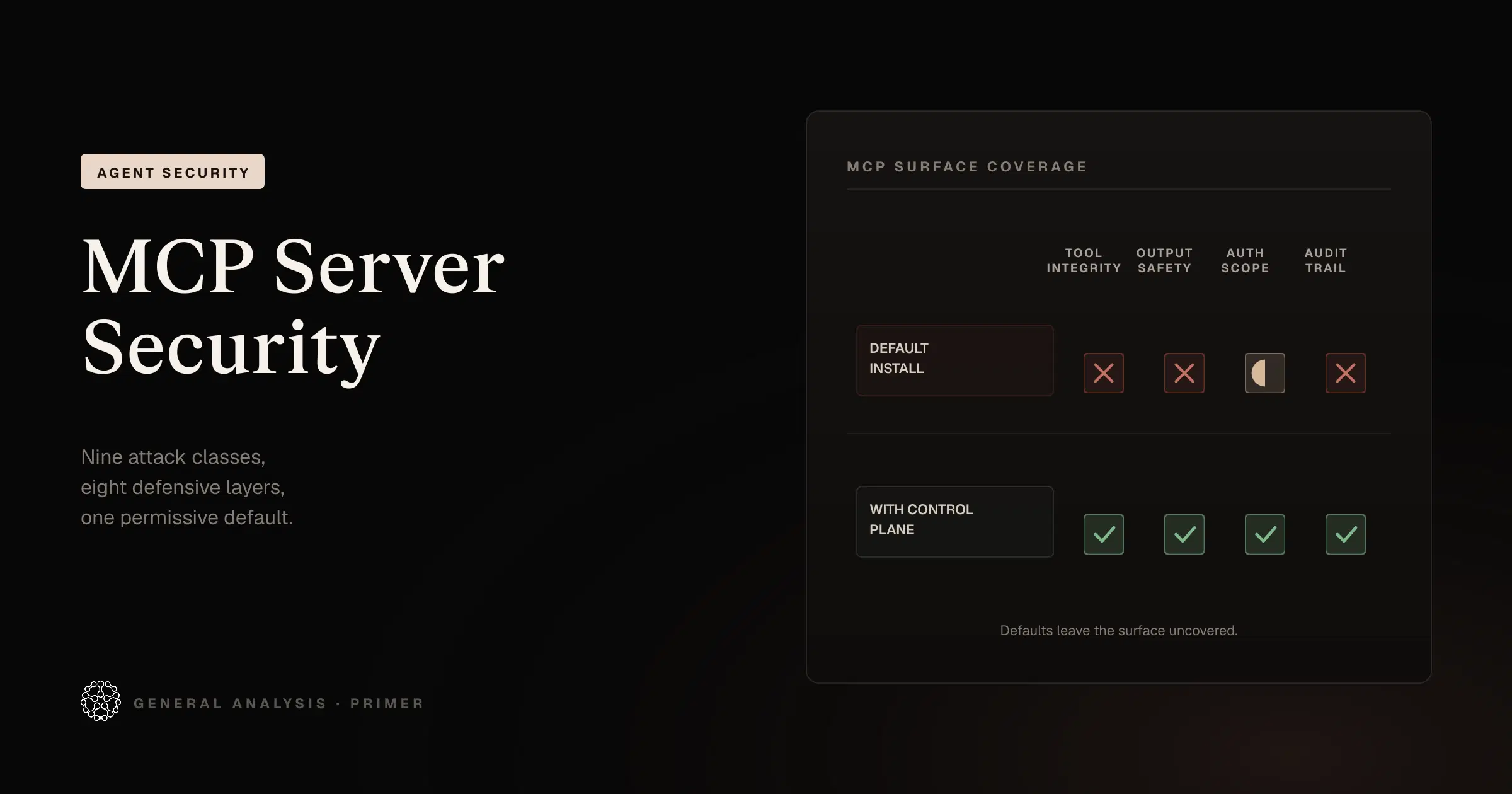 MCP Server Security: A Threat Model for Agent Tool Supply Chains