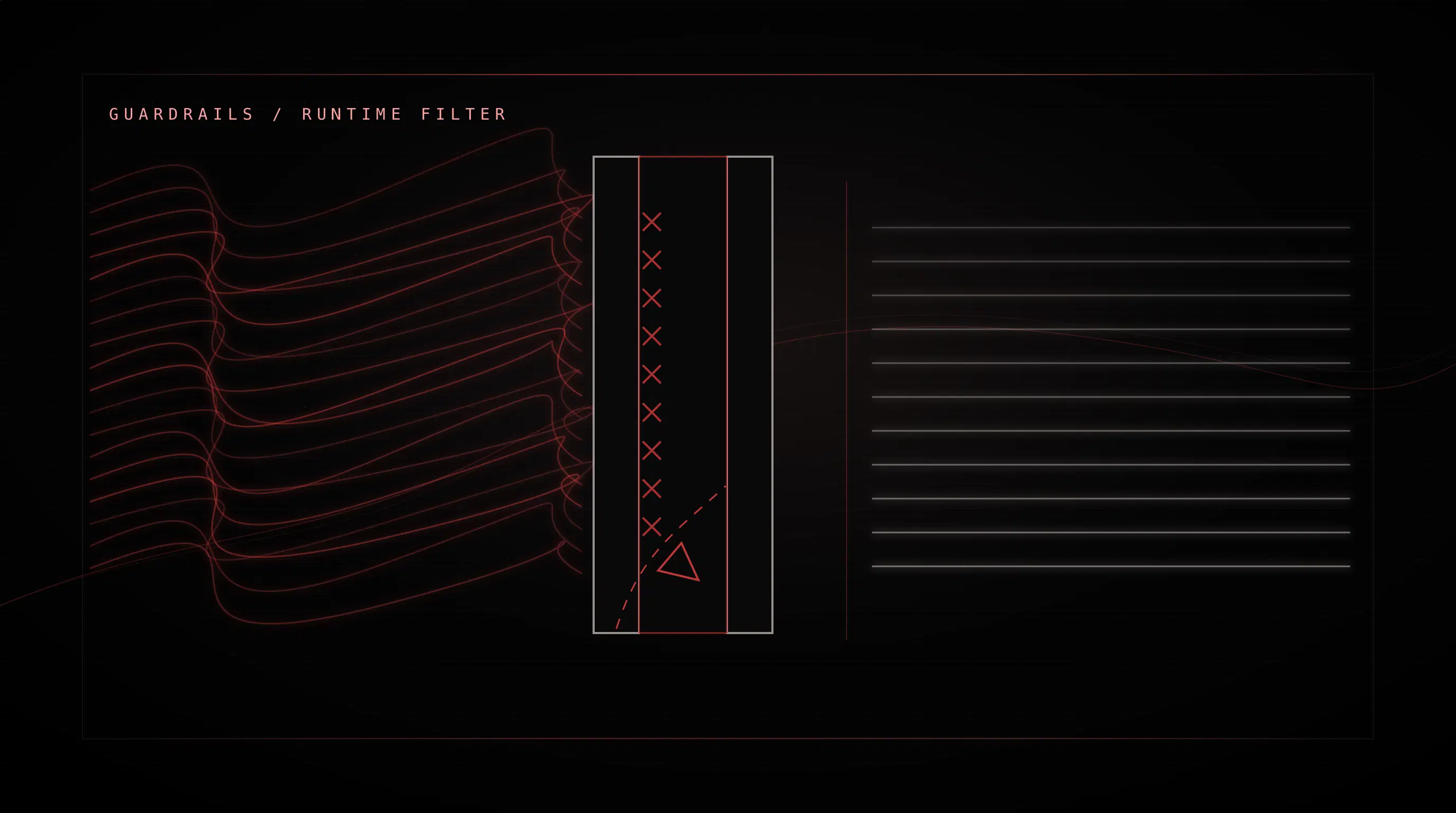 What Are AI Guardrails?